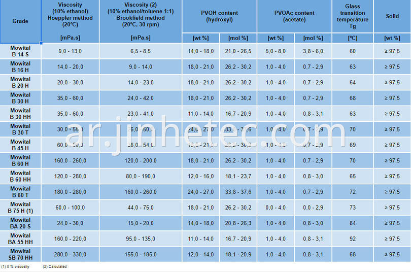 Mowital Polyvinyl Butyral Resin B45H B60H B75H 